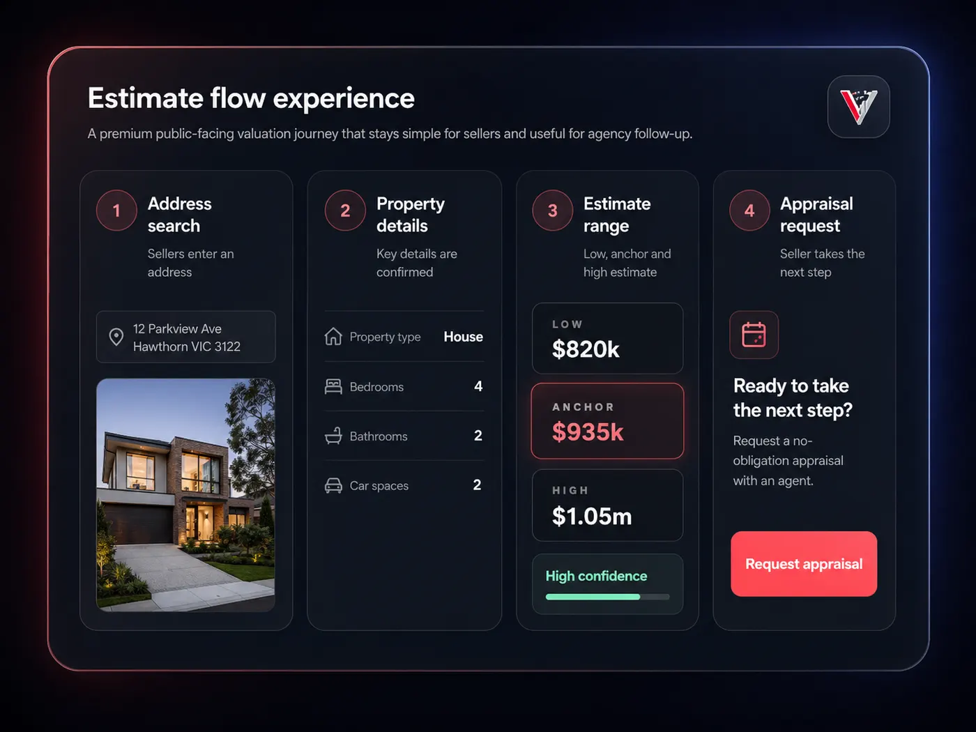 Valdero estimate flow experience visual